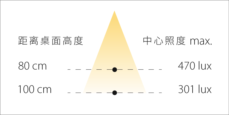 APOLLO PS Illuminance