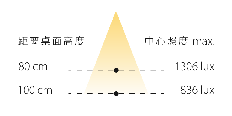 DAWN PL4 Illuminance