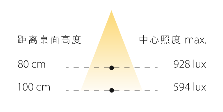 DORA PL5 Illuminance