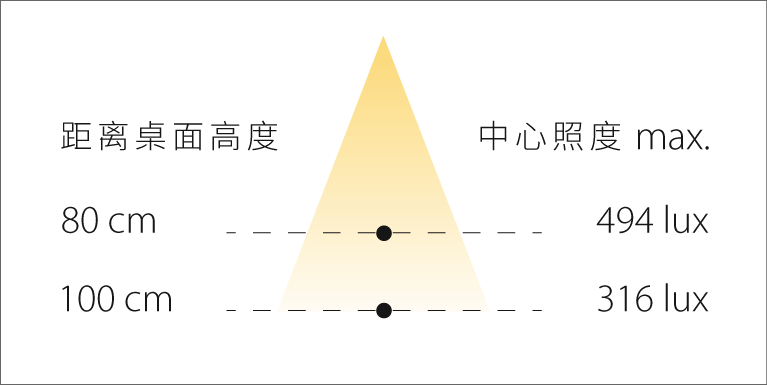 FLO PL2 8 FLO PL2 Illuminance