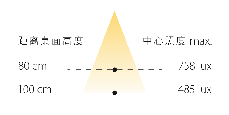 FLO PL3 8 FLO PL3 Illuminance