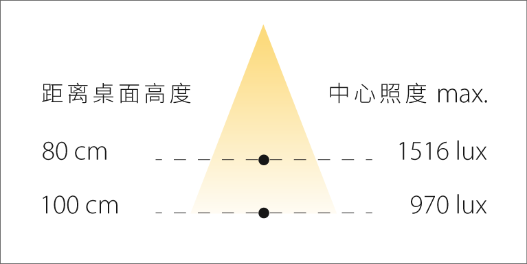 FLO PR6 7 FLO PR6 Illuminance