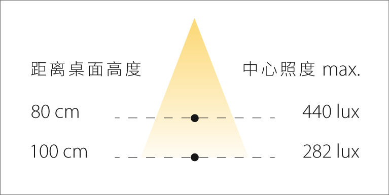 LING PL6 Illuminance