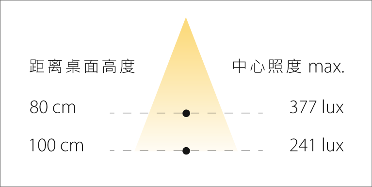 LISA PL3 4 LISA PL3 Illuminance