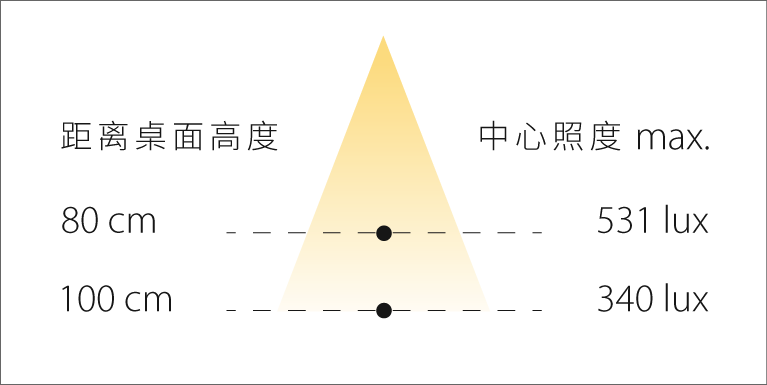 MIST LED PS Illuminance