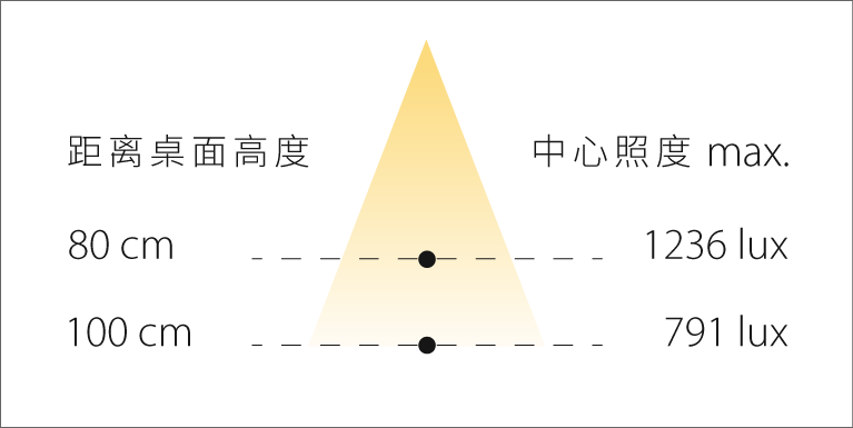 MUMU 120 Illuminance