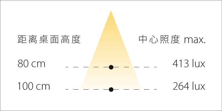 OLO XL P1 Illuminance