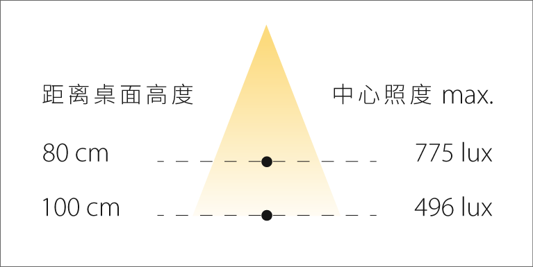 OLO XL P2 Illuminance