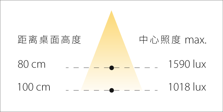 OLO XL PL4 Illuminance