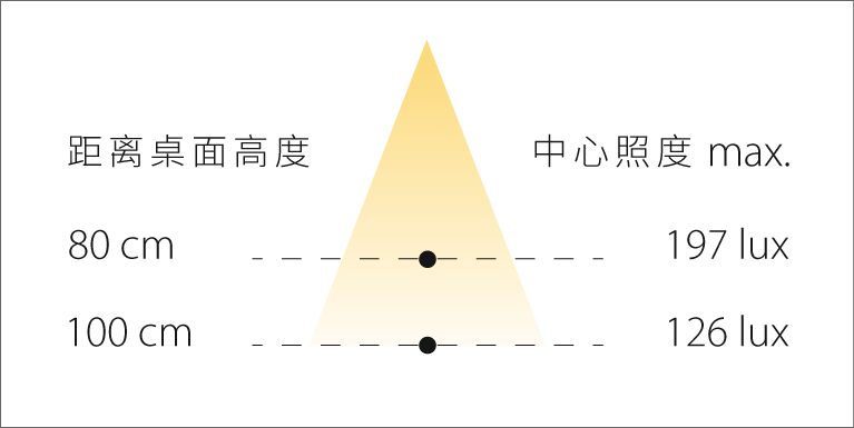 OLO Φ P Illuminance