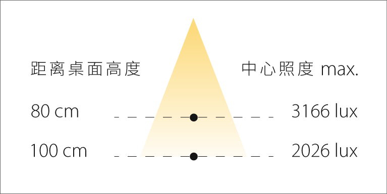 PAOPAO P12 Illuminance