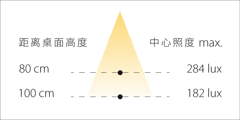 PAOPAO P1 Illuminance