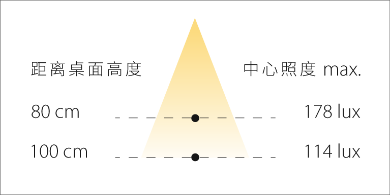 SOL PS 日恒 7 SOL PS Illuminance