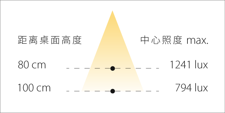 TURNER 150 Illuminance